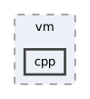 src/vm/cpp