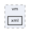 src/vm/xml