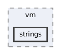 src/vm/strings