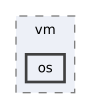 src/vm/os