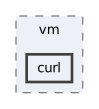 src/vm/curl