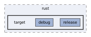 src/rust/target