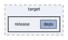 src/rust/target/release