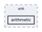 src/vm/arithmetic