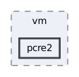 src/vm/pcre2