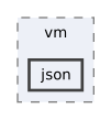src/vm/json
