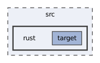 src/rust
