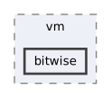 src/vm/bitwise