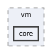 src/vm/core