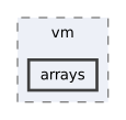 src/vm/arrays