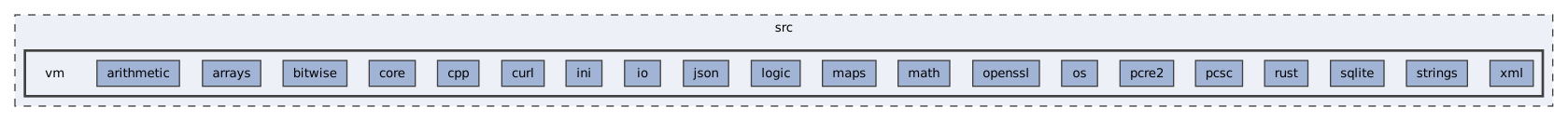 src/vm